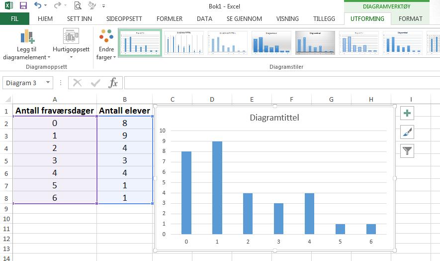 Formatering av diagrammet, diagramtittel og aksetitler: