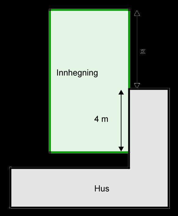 e) Du skal lage en rektangulær innhegning med 200 m gjerde. Innhegningen skal ligge inntil et hus, se tegningen.