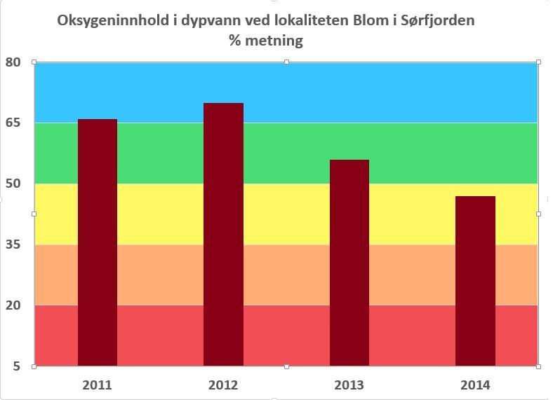 Osterøy (dybde på