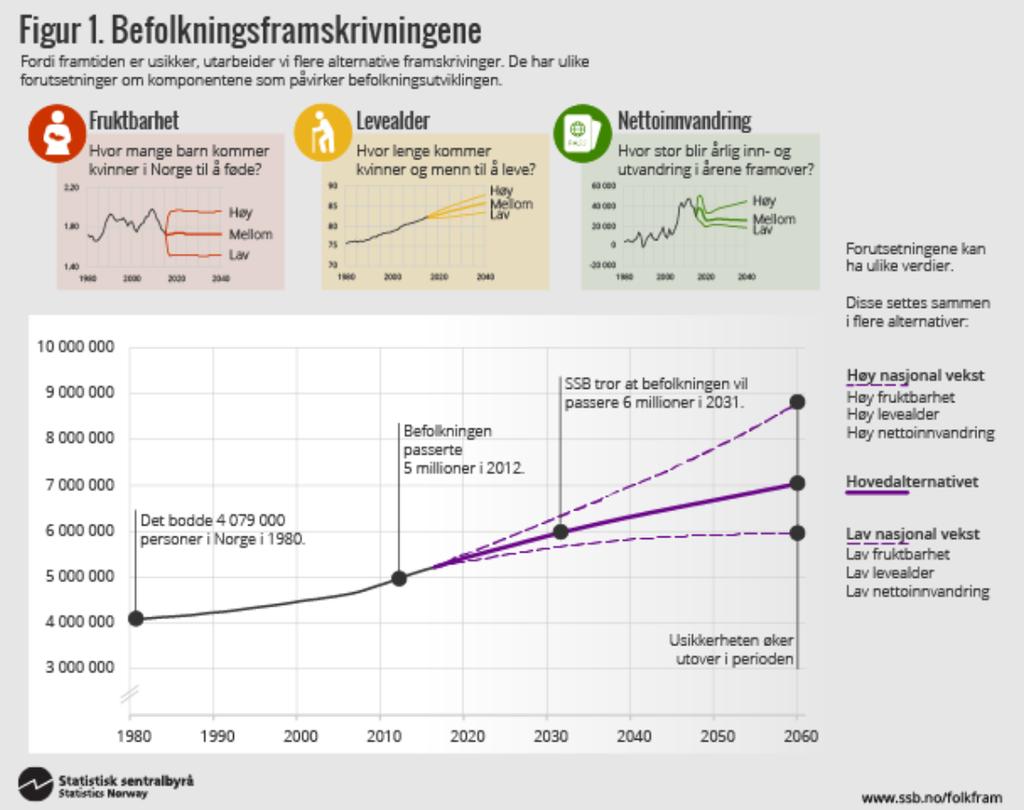 På vei mot 2035 hva har vi i