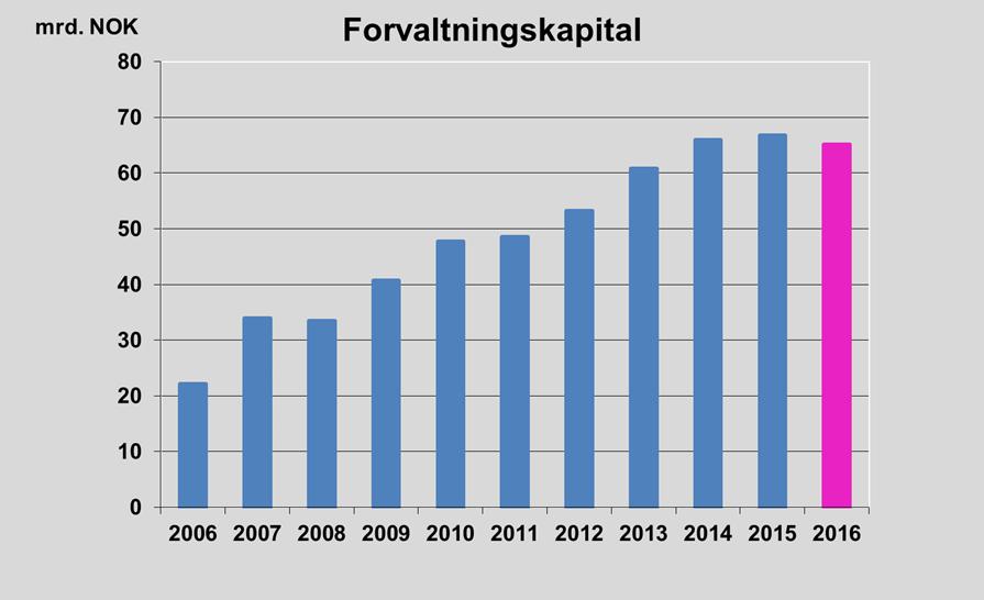 Statoil Pensjon Etablert av Statoil ASA i 1990 Statoil Pensjon er et finansforetak