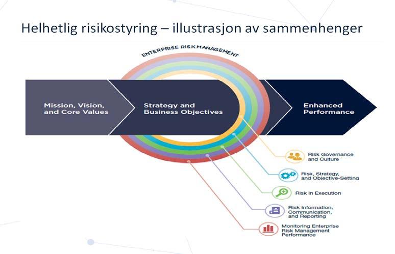 Komponent Oppfølgingsaktiviteter Prinsipp Sykehusinnkjøp kommuniserer med eksterne aktører om saker av betydning for internkontrollen.