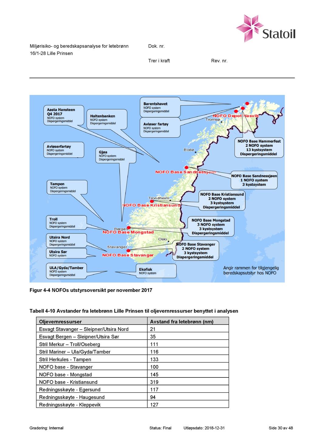 Miljørisiko - og beredskapsanalyse for letebrønn 16/1-28 Lille Prinsen Figur 4-4 NOFOs utstyrsoversikt per november 2017 Tabell 4-10 Avstander fra letebrønn Lille Prinsen til oljevernressurser