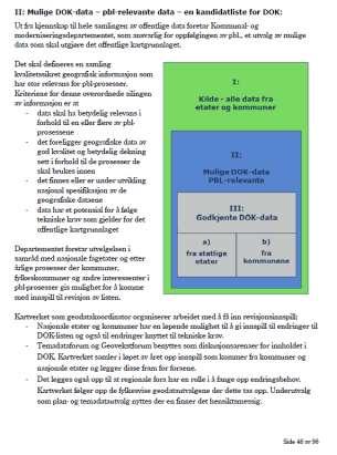 DOK utvalgprosess nasjonale DOKdatasett Historikk år 1997-2003->Arealis 2004-> Norge digitalt