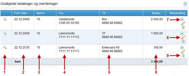 Forfallsregister Forfallsregistret gir deg en oversikt over godkjente betalinger og overføringer. Gå til hovedmenyen Betaling og klikk på Forfall. 1.