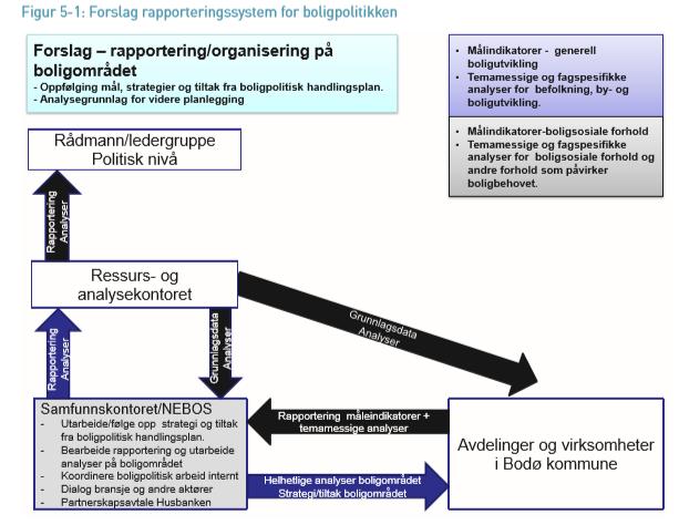 Også nyttig for kommunen å kartlegge Organisering, samarbeid, kompetanse: Er arbeidet godt nok organisert? Sammenheng mellom lokale planer?