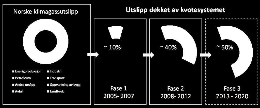 Kvotesystemet