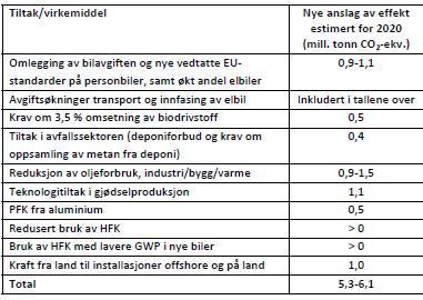 Effekten av tiltak og virkemidler