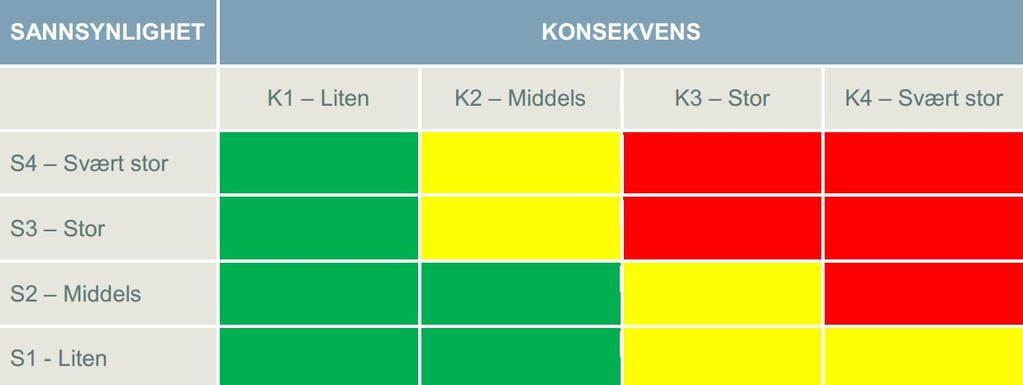 at det er riktig å ta høyde for at hendelsen kan oppstå de neste 10 50 år.