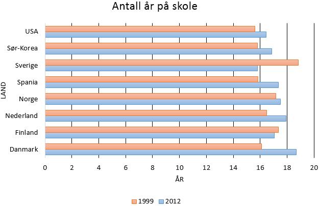 Utviklingen i regneferdigheter i norskfaget innebærer å skape helhetlig mening i stadig mer krevende tekster der ulike uttrykksformer må ses i sammenheng (LK06). Kompetansemål i norsk, LK06, 7. trinn.