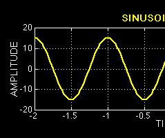 Lyd som sinusoider Sinusoider er et felles navn på funksjonene cos(x) og sin(x) Sinus og cosinus-funksjoner beskriver periodiske signaler Periodisk signal: et periodisk signal gjentar seg etter en