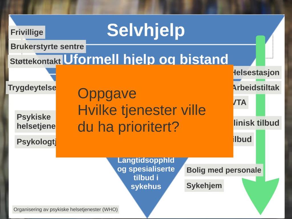 Med eller uten BrukerPlan.