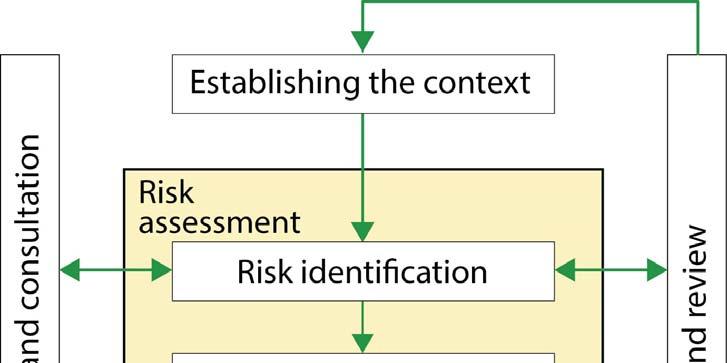 Risikovurdering [ISO-3100:2009] ISO Guideline for