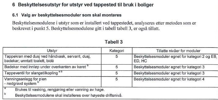 på side 13 viser at tilbakeslagsventil ikke nødvendigvis er den mest aktuelle eller eneste