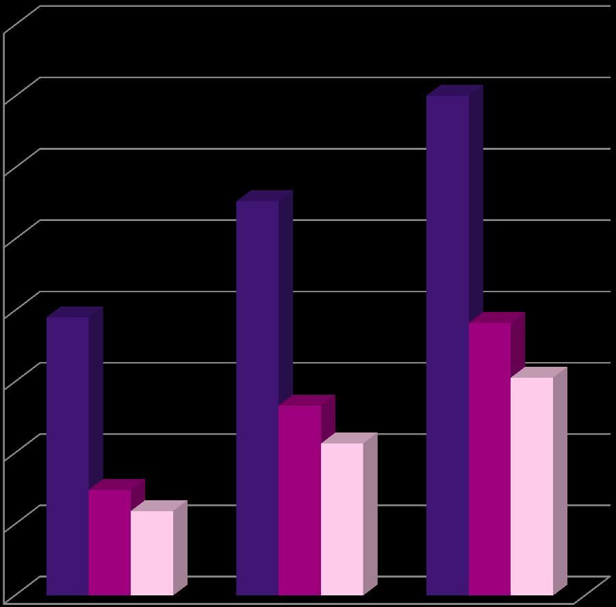 USD per kg EPA/DHA TEA - sensitivitetsanalyse EPA&DHA (USD/kg) 80,00 70,00 70,13