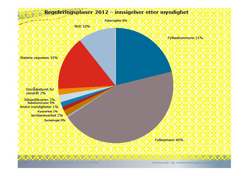 Innsigelsesinstanser - oversikt 49