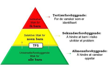 Modell for tidlig innsats Tidlig innsats; >Et godt universelt og