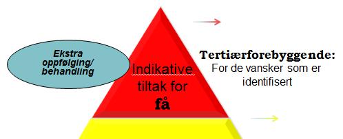 >tilnærming av forebyggingstiltak