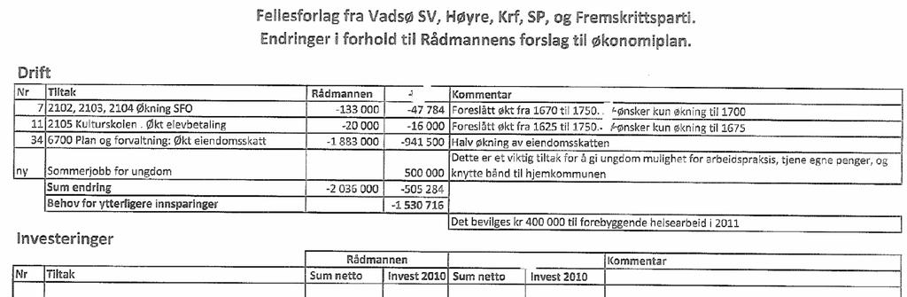 Tiltak 0327 Nytt museumsbygg oppstart i 2011. Tillegg til i15 Det bevilges kr. 50.000,- til supplering av lysarmatur i Laksebybukt. Arbeidet utføres første kvartal i 2010.