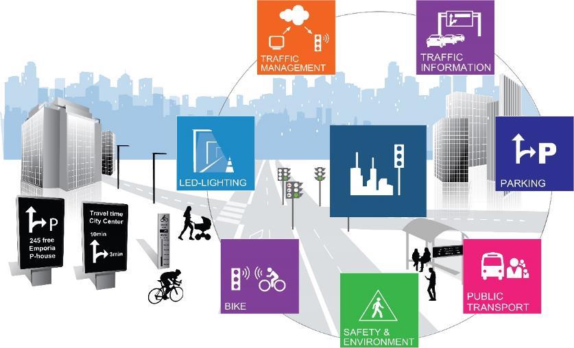 Smart City = Individuelle løsninger Smarte
