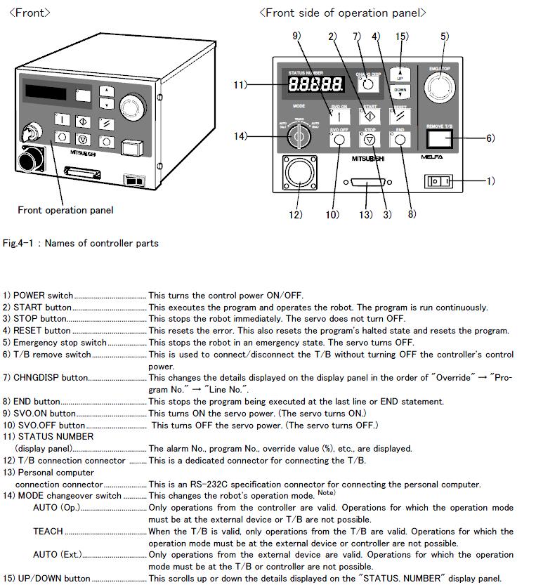 .. Roboti Juhtmoodul ja Juhtpult Roboti RV-3S standardseks juhtmooduliks on CRB-57 (Joonis 3). See moodul on juhtajami põhiline komponent, mis võimaldab sisselaaditud programmi täitmist.