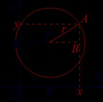 На слици лијево, фиксна тачка је C(p, q), а константна удаљеност, од ње до произвољне тачке на кружници A(x, y) је полупречник r.