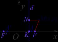 при чему је е константан реалан број већи од један. Полазећи од ове дефиниције, једначина хиперболе се изводи слично једначини елипсе (из дефиниције.0..).
