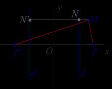 као што је и требало доказати. из M на директрису d. Тада је FM e MN и F' M e MN', па ако је х > 0, тј. тачка М припада десној грани хиперболе, имамо F' M FM = e( MN' MN ) = e x x = а.