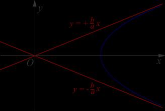 c c r x и r x. Доказ: Координате жиже су F(e, 0). Рецимо, узмимо десну жижу, са знаком плус.