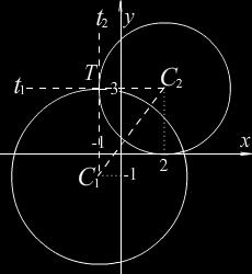 полупречника C C r r. Сада, из ( ) (3 ) 6 r слиједи r 3. Једначина друге кружнице гласи ( x ) ( y 3) 9. Задаци 0..6.. Дате су три кружнице x y 4x 8y 0, x y 6x y 99 0 и x y 4y 0.