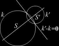Транслацијом координатног система, тако да исходиште система x O y буде у центру C(p, q) кружнице налазимо једначину поларе нецентралне кружнице ( x p)( x p) ( y q)( y q r 0 0 ) у систему xoy.