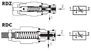 Ventiler Volumkontroll ventiler Justeringsområde RDZ D=,5-12l/min (RDZ 3) D=,5-45l/min (RDZ 5) Q=,5-24l/min (RDZ 3) Q=,5-75l/min (RDZ 5) Justeringsmuligheter H= standard HG= med låsering