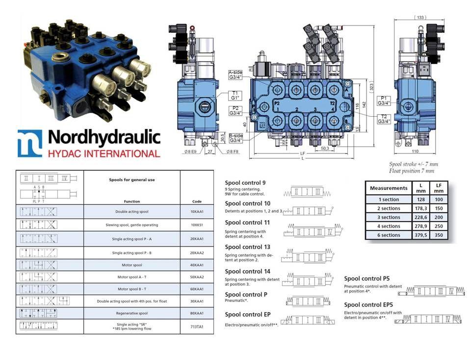 Ventiler Retn.ventil Nordhydraulic RM27 Direkte control ventil RM 27 3bar leveres son 1,2,3,4,6 sleider kan monteres med sjokkventiler på hver sleide.