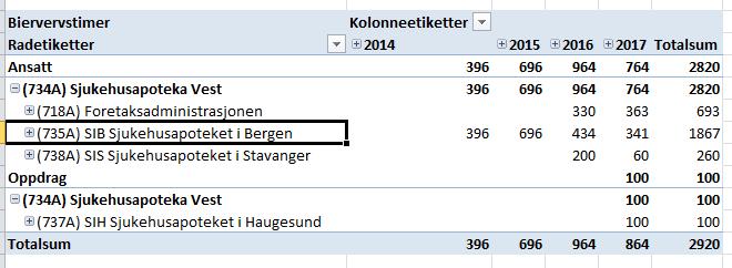 Bruke system for oppfølging og rapportering Tilsette i Sav har vore oppmoda til å registrere bierverv ein gong per år, ved nyhendesak på Intranett.