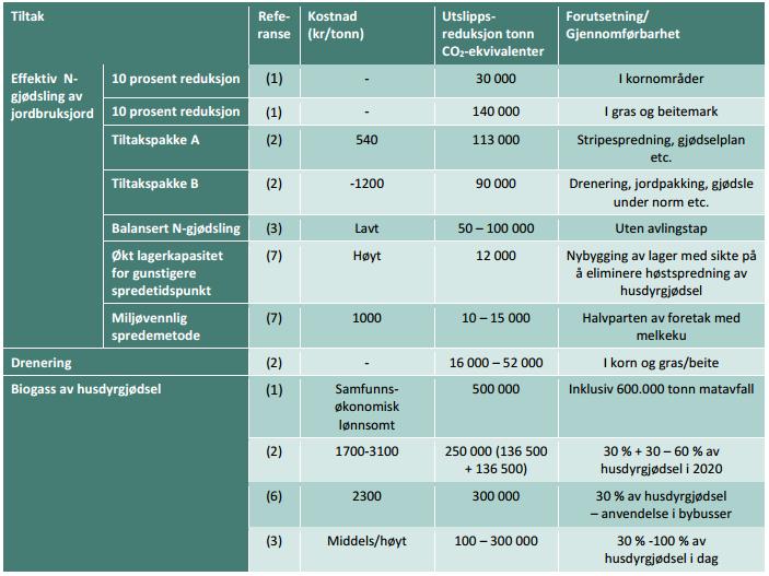 Utvidet tabell