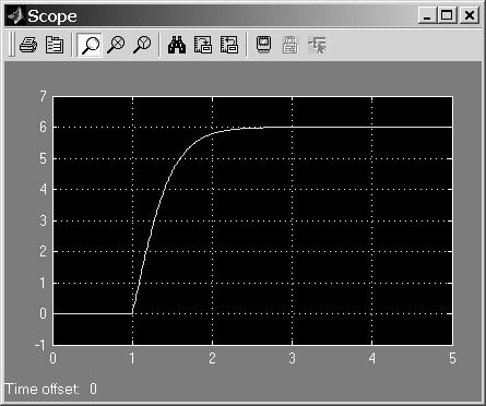 12 Lineær analyse i SIMULINK Figur 2.2: Simulering av det ulineære systemet (sysulin.mdl) Transport Delay-blokk i systemet.