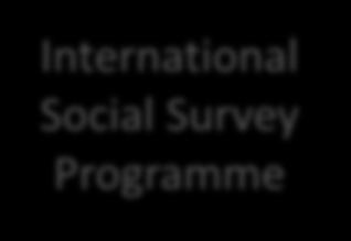 Social Survey Programme European