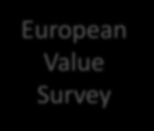 CESSDA CLARIN European Value Survey