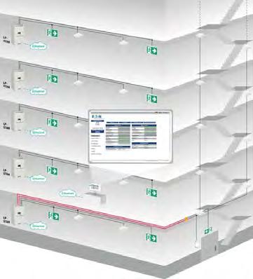 Selvtestarmaturer med sentral overvåking Sentralisert 230V adresserbart En sentral