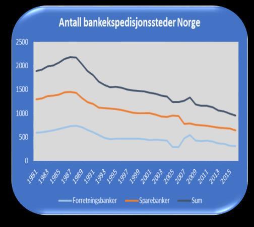 Scenarioer mot 2028 Mye har skjedd de siste 10-20 årene I løpet av de siste 10 årene så har vi blant annet