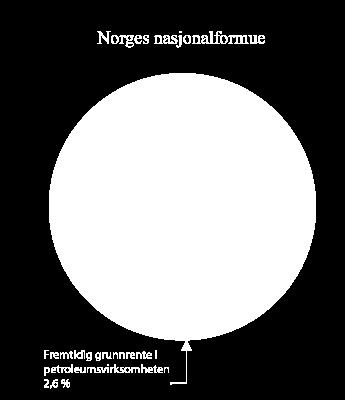 petroleumsformue Ved å omplassere