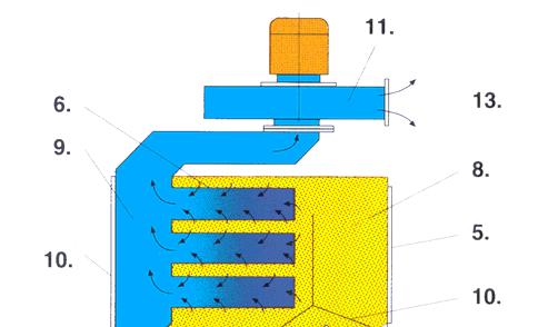 Figur 20 System for oppsamling av slipestøv overflateruhet Rett etter sliping med slipetog,