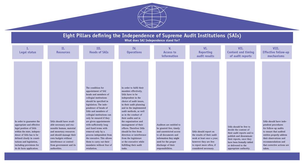 8 pillars of independence.
