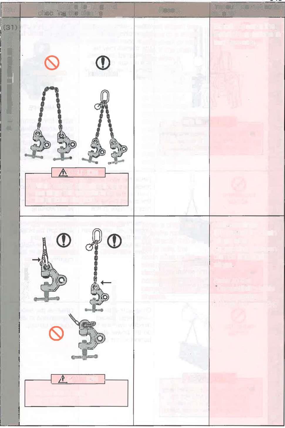 M Br Bruk av sjakkel. Punkt Metode for montering og sjekking av klyper Årsak Forholdsregler og tiltak ( 1 ) Ved bruk av to klyper, bruk to kjettinger eller ståltau.