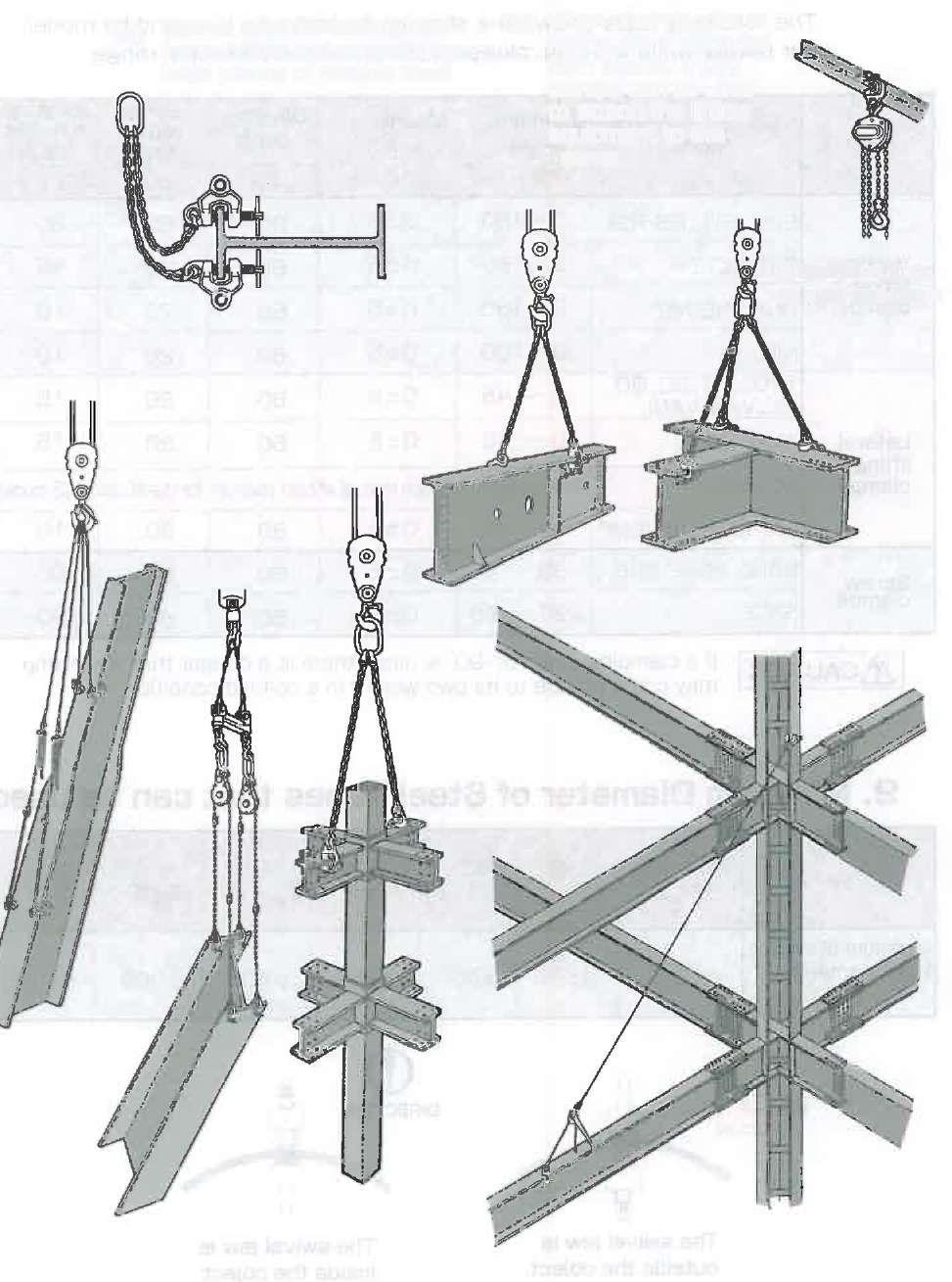 10. Eksempler på bruk 1) På brobjelker, stålrammer og anleggsområder (a) Kan brukes for velt, transport og sammenstilling av store