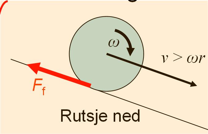 v v > r Slure nedover F f Gli nedover, forsøke komme opp v opp Rutsje oppover F f v <