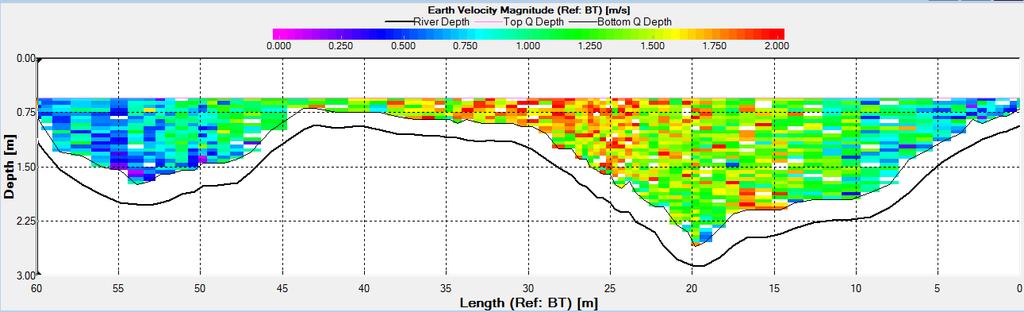 12 m 3 /s Figur 23 Eksempel på tverrsnittsmålinger. Vannhastigheter er her målt 15. mars (12 m 3 /s) på transekt om lag 1 m oppstrøms Breigrunnen.