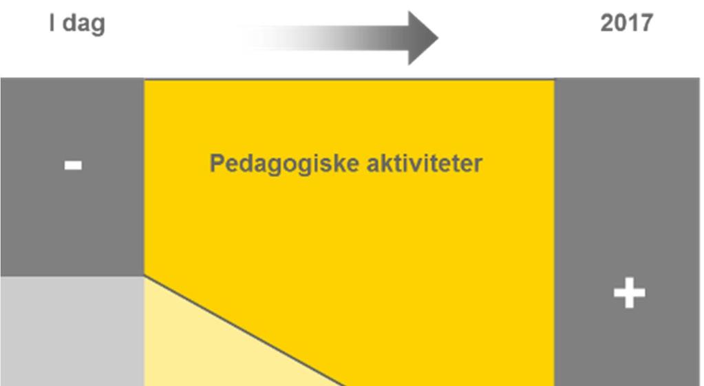 Fylkestingsak 110/2010 som bl.a. redegjorde for etablering av et interkommunalt selskap (IKS) for fylkeskommunene med sikte på å innføre et felles skoleadministrativt system (SAS) for landets fylkeskommuner.