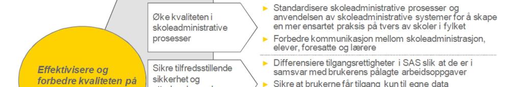 2) Figur 2 I tillegg vil det bli utarbeidet lokale effektmål i forbindelse med utarbeidelsen av gevinstrealiseringsplanen for det lokale innføringsprosjektet.