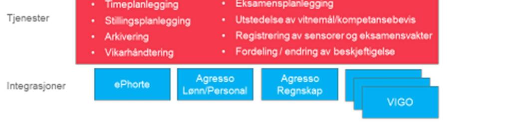 skoleadministrative arbeidsprosesser Systemet vil endre og forbedre arbeidshverdagen for alle som er en del av å skape «Den gode akershusskolen».